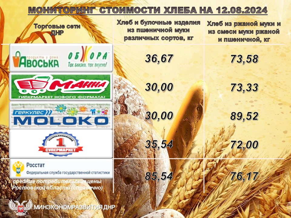 Хлеб на сайт 2024, ежедн.jpg