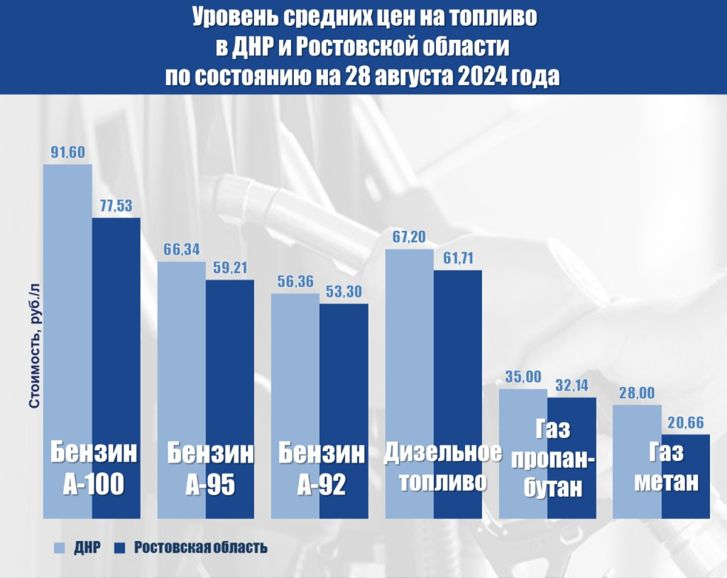toplivo-28-08-24.jpg